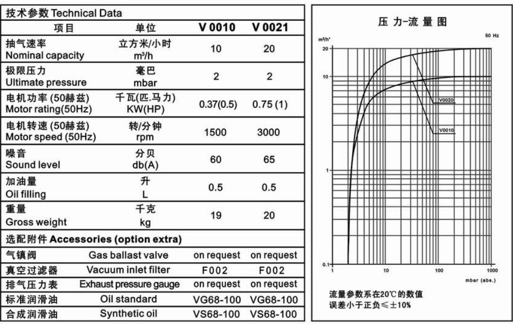 MLV0021貼合機(jī)旋片式真空泵流量曲線圖 MLV0021貼合機(jī)旋片式真空泵流量曲線圖