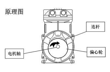 無(wú)油活塞泵原理圖 無(wú)油活塞泵原理圖